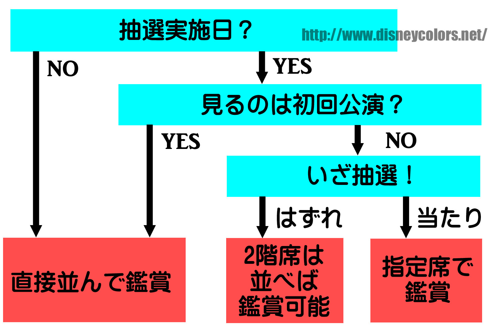 ビッグバンドビート