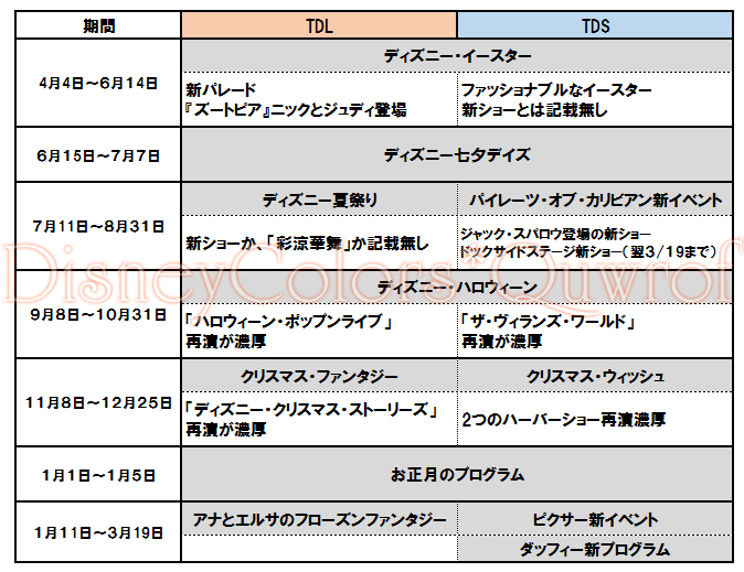 Tdsはパイレーツにピクサー 新イベント目白押し Tdl Tds 17年度イベントスケジュール発表 Disney Colors Blog