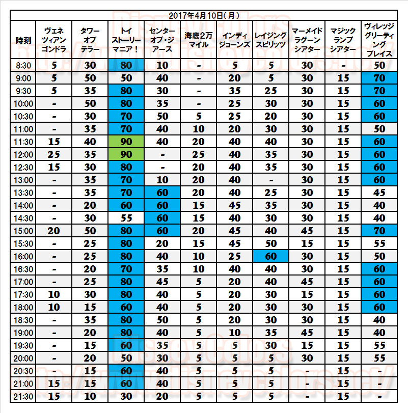 超空いてる閑散期に突入のディズニーシー 17年4月10日のパークレポート Disney Colors Blog