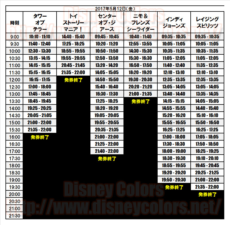 それほど混まない ファストパスも余裕 Tds ニモ フレンズ シーライダー 混雑分析 攻略 Disney Colors Blog