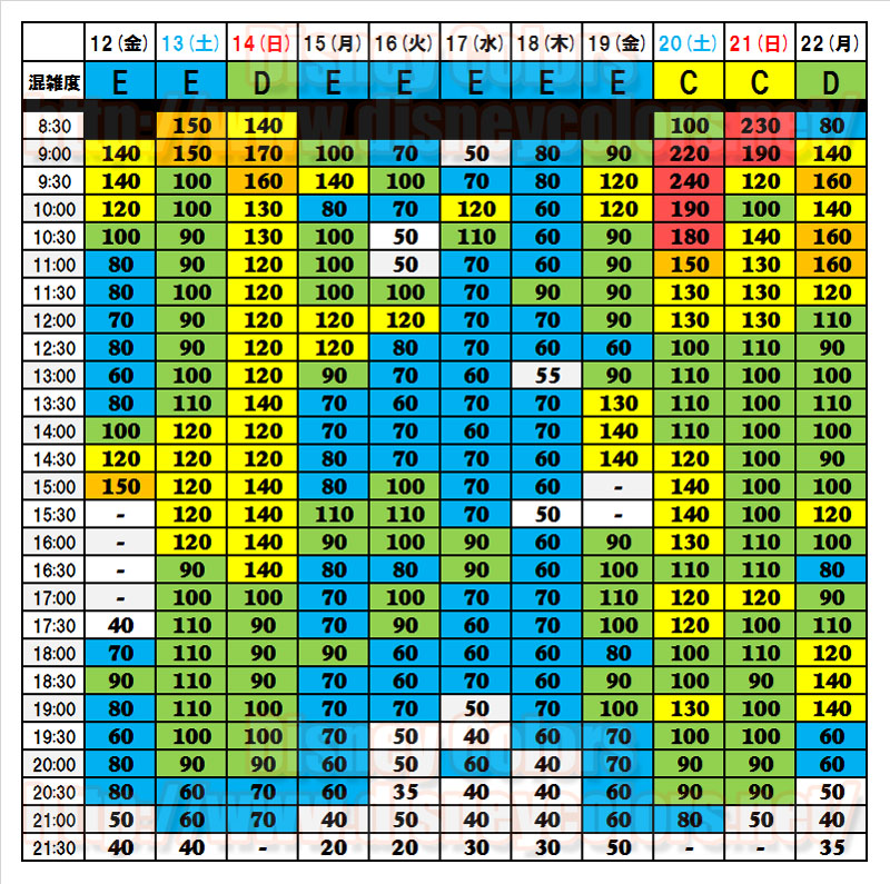 オープンから10日間の待ち時間 混雑を徹底分析 Tds ニモ フレンズ シーライダー Disney Colors Blog