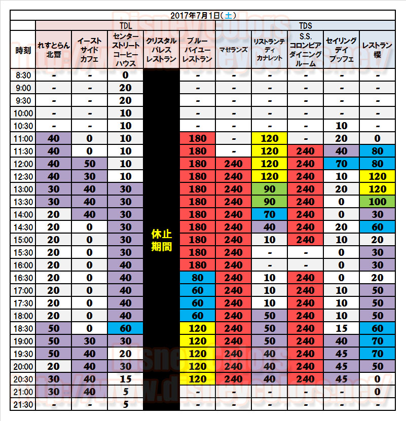 Tdl Tdsの事前予約制レストランが17年7月1日から 予約無しで当日並んでの利用が可能に Disney Colors Blog