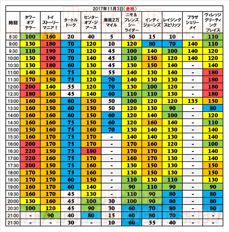 Tdlで今年2回目の入園制限 17年11月3日 Disney Colors Blog