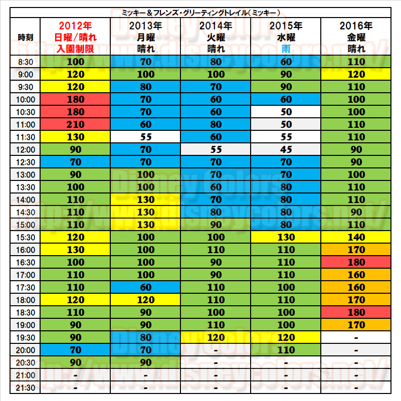 11月18日 ミッキー＆フレンズ・グリーティングトレイル ミッキー