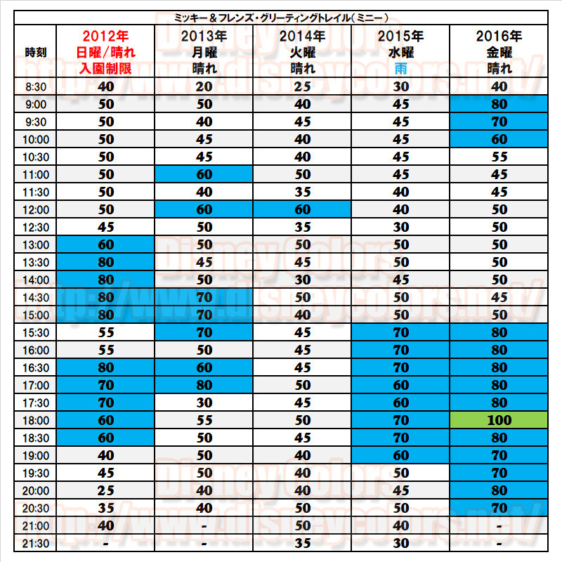 11月18日 ミッキー＆フレンズ・グリーティングトレイル ミニー