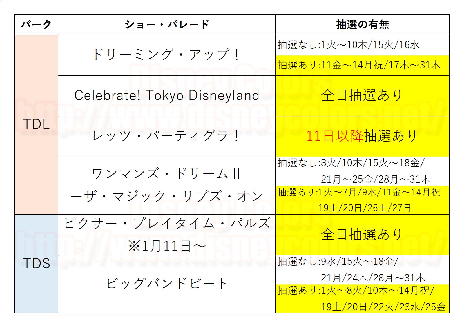 2019年1月　ショー抽選実施日