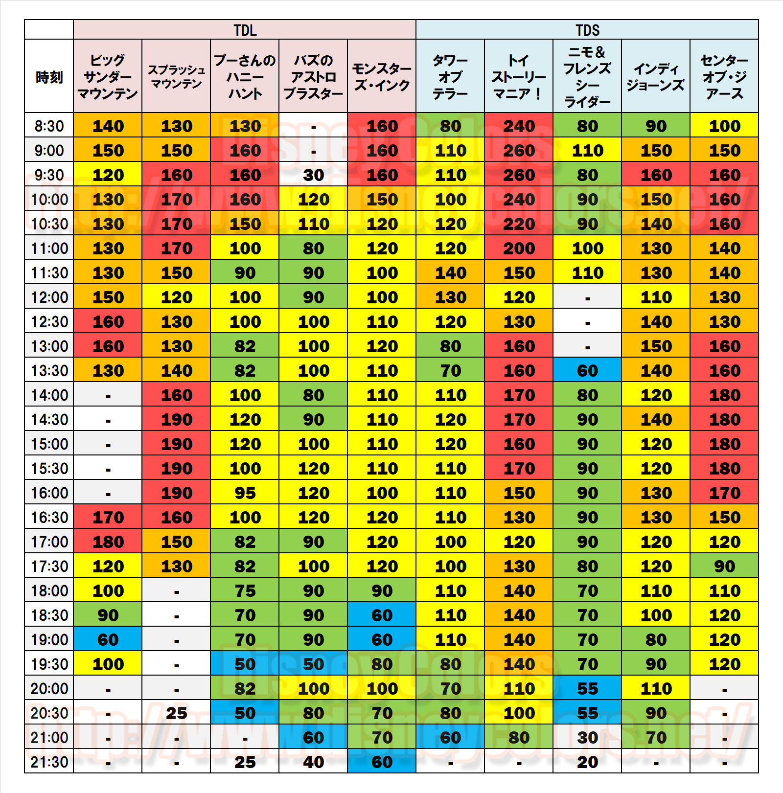 2019年1月2日 ディズニー混雑予想