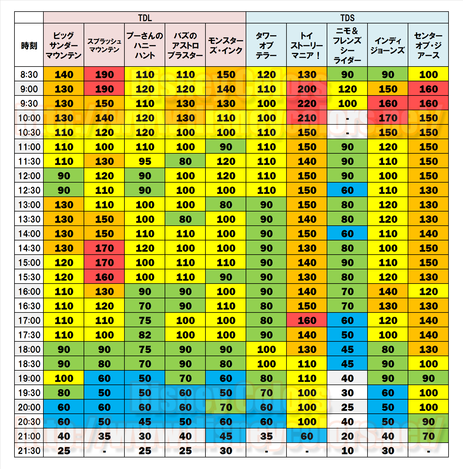 2019年1月3日 ディズニー混雑予想