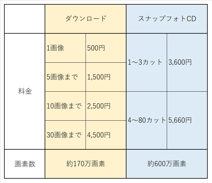 フォトキー　ダウンロード