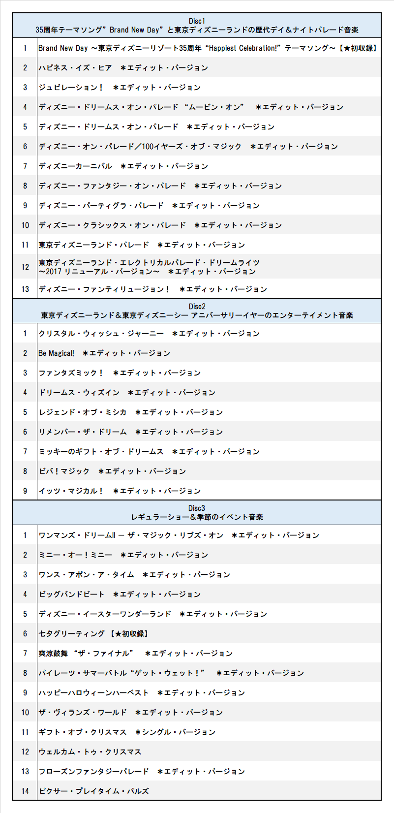 過去の周年 人気ショーパレ音源を収録 Tdr35周年ミュージックアルバムが4月25日発売 Disney Colors Blog