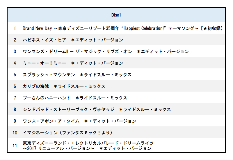 過去の周年 人気ショーパレ音源を収録 Tdr35周年ミュージックアルバムが4月25日発売 Disney Colors Blog