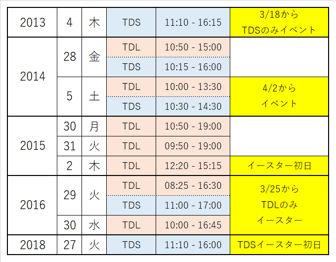 2018年3月27日 東京ディズニーシー 入園制限