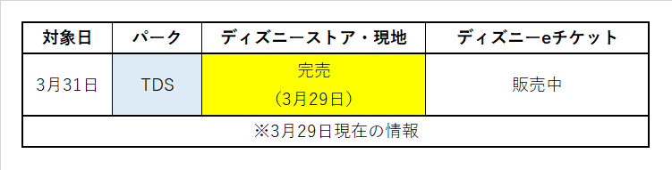 東京ディズニーシー2018年3月31日の前売券がディズニーストアで完売
