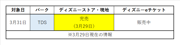 前売券完売 3月29日