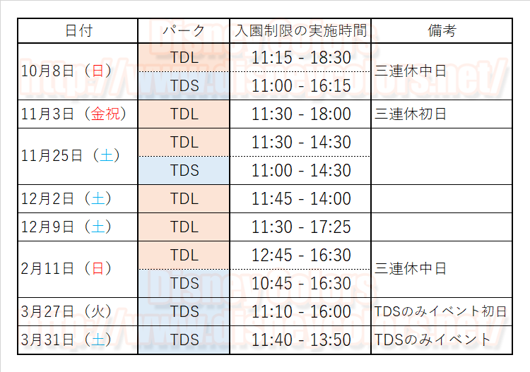 東京ディズニーランド 東京ディズニーシー 2017年度入園者数