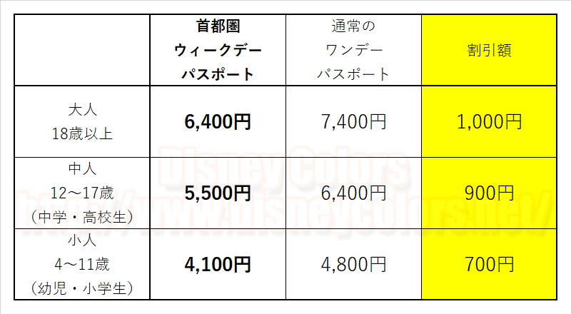 4 7月は平日ディズニーが1000円お得 ただし 事前購入のみ Tdl Tds 首都圏ウィークデーパスポート Disney Colors Blog