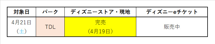 東京ディズニーランド2018年4月21日 土 の前売券がディズニーストアで