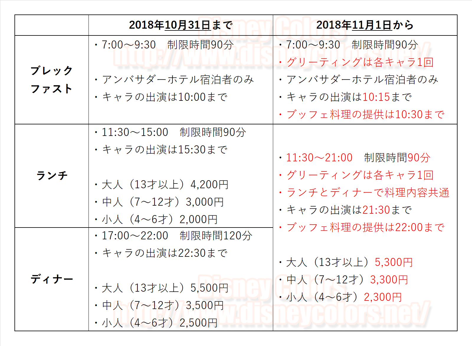 シェフ ミッキー のグリーティングが各キャラ1回のみに 18年11月1日から Disney Colors Blog