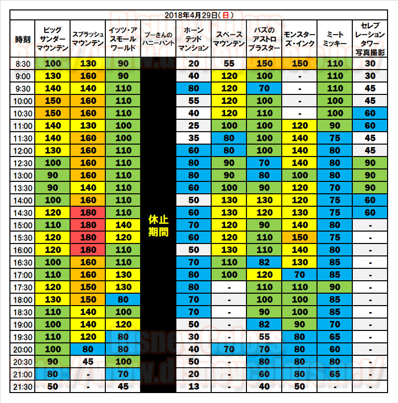 2018年5月4日 東京ディズニーランド 入園制限