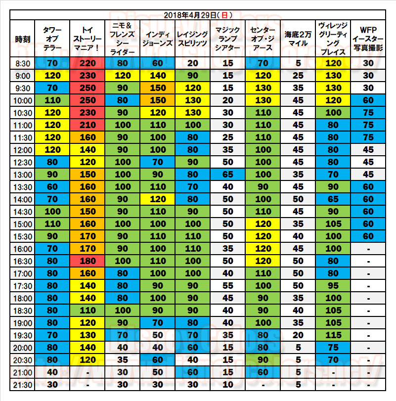 Tdr35周年で異例の混雑 18年5月4日 Tdlで入園制限 混雑要因を分析 Disney Colors Blog