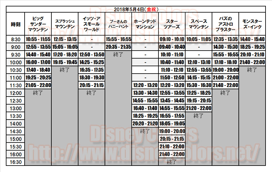 2018年5月4日 東京ディズニーランド 入園制限