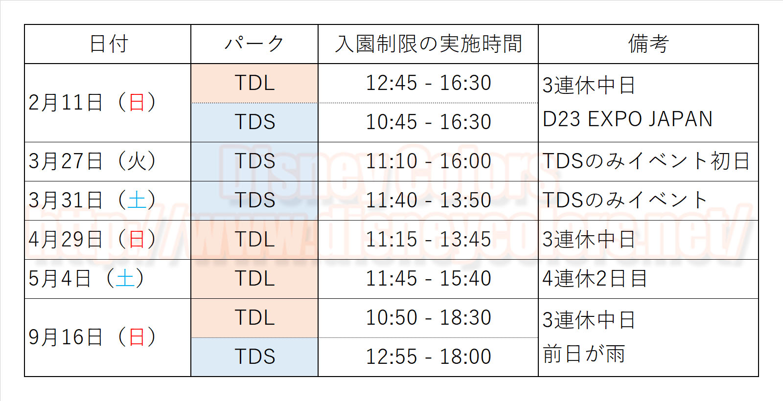 2018年9月16日 入園制限