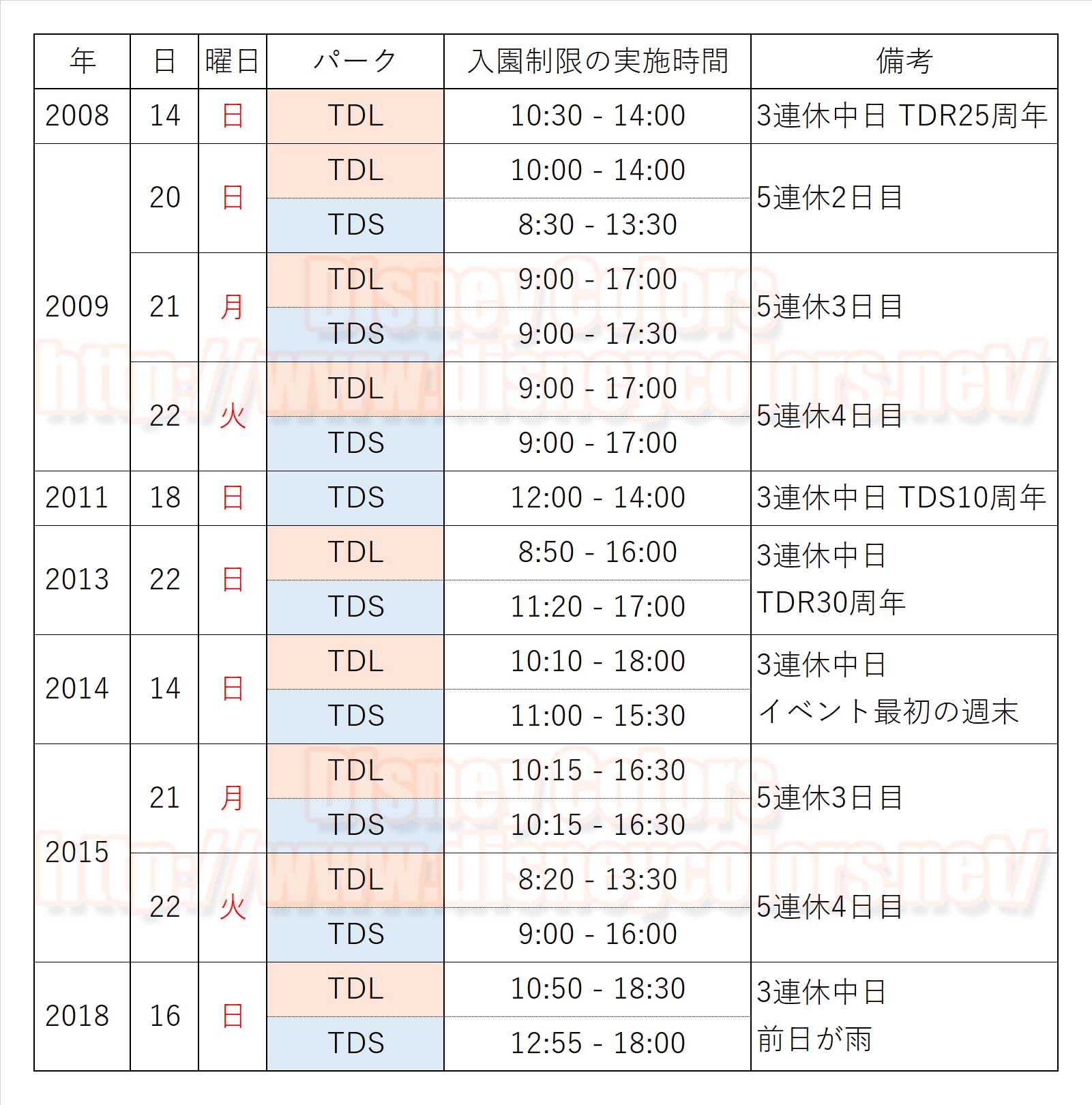 2018年9月16日 入園制限