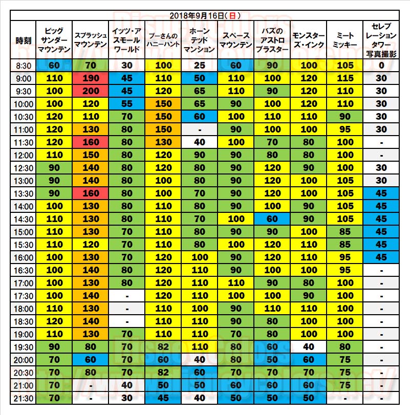 2018年9月16日 入園制限