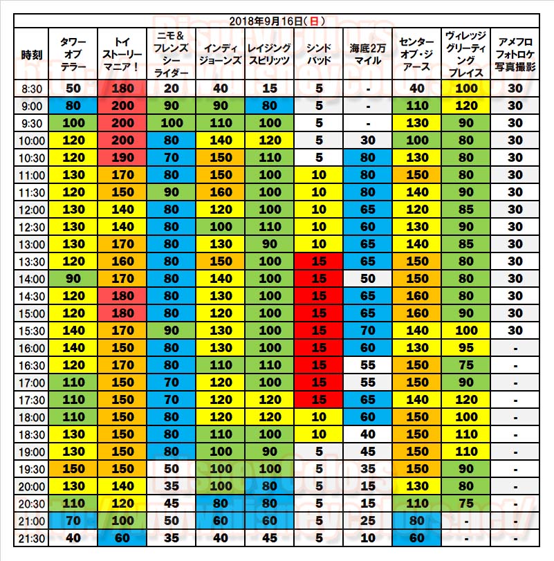 2018年9月16日 入園制限