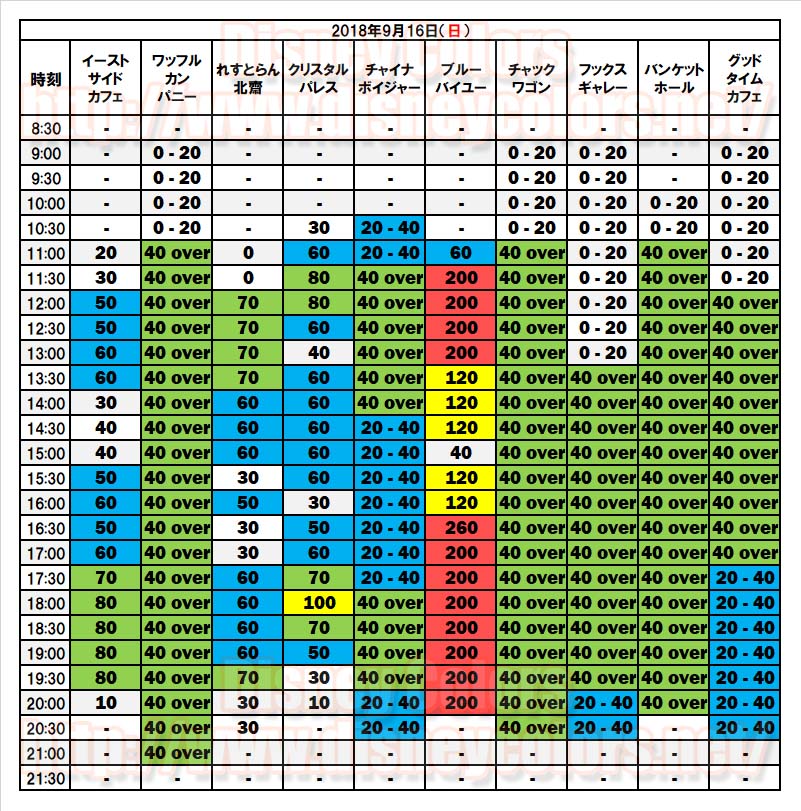 2018年9月16日 入園制限