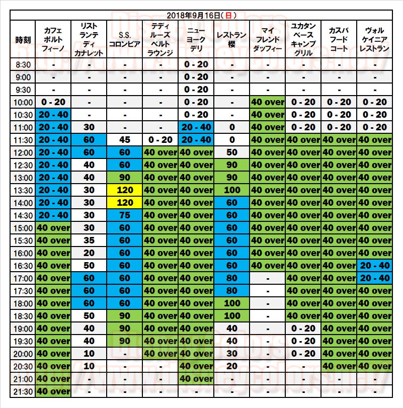 2018年9月16日 入園制限