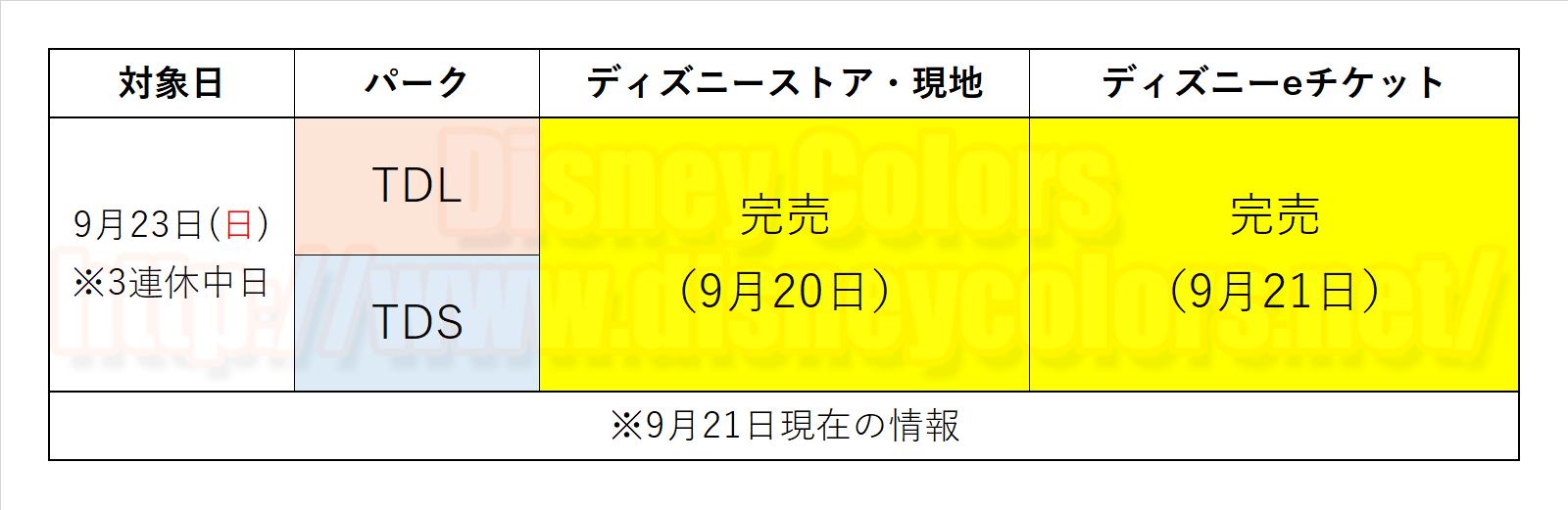 2018年9月23日 前売券 完売