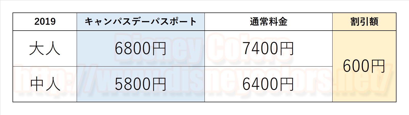 キャンパスデーパスポート19は チケットブースでの販売無し 春キャンは学生証を準備して事前に購入を Disney Colors Blog