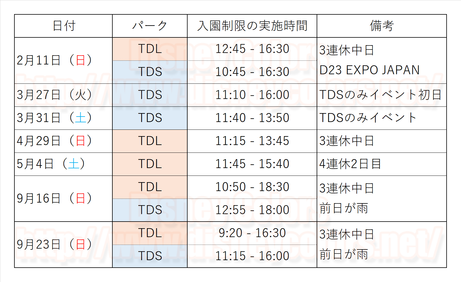 2018年9月23日 入園制限