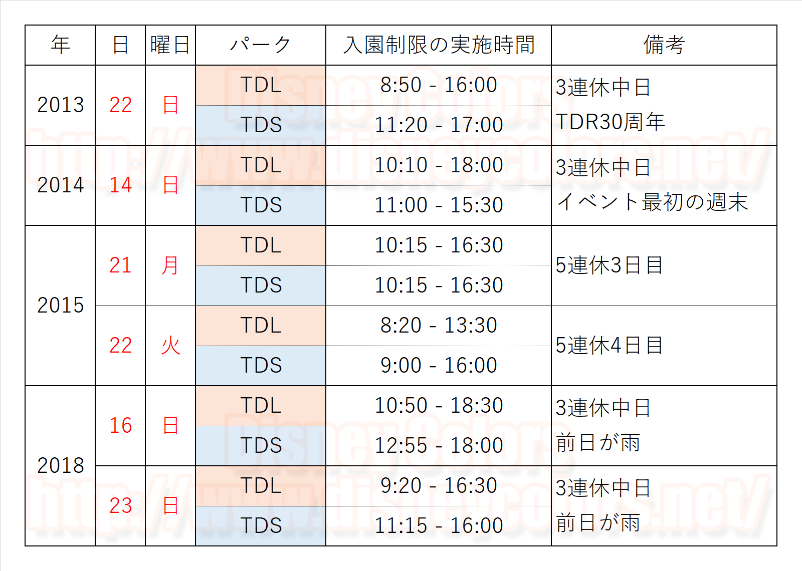 2018年9月23日 入園制限