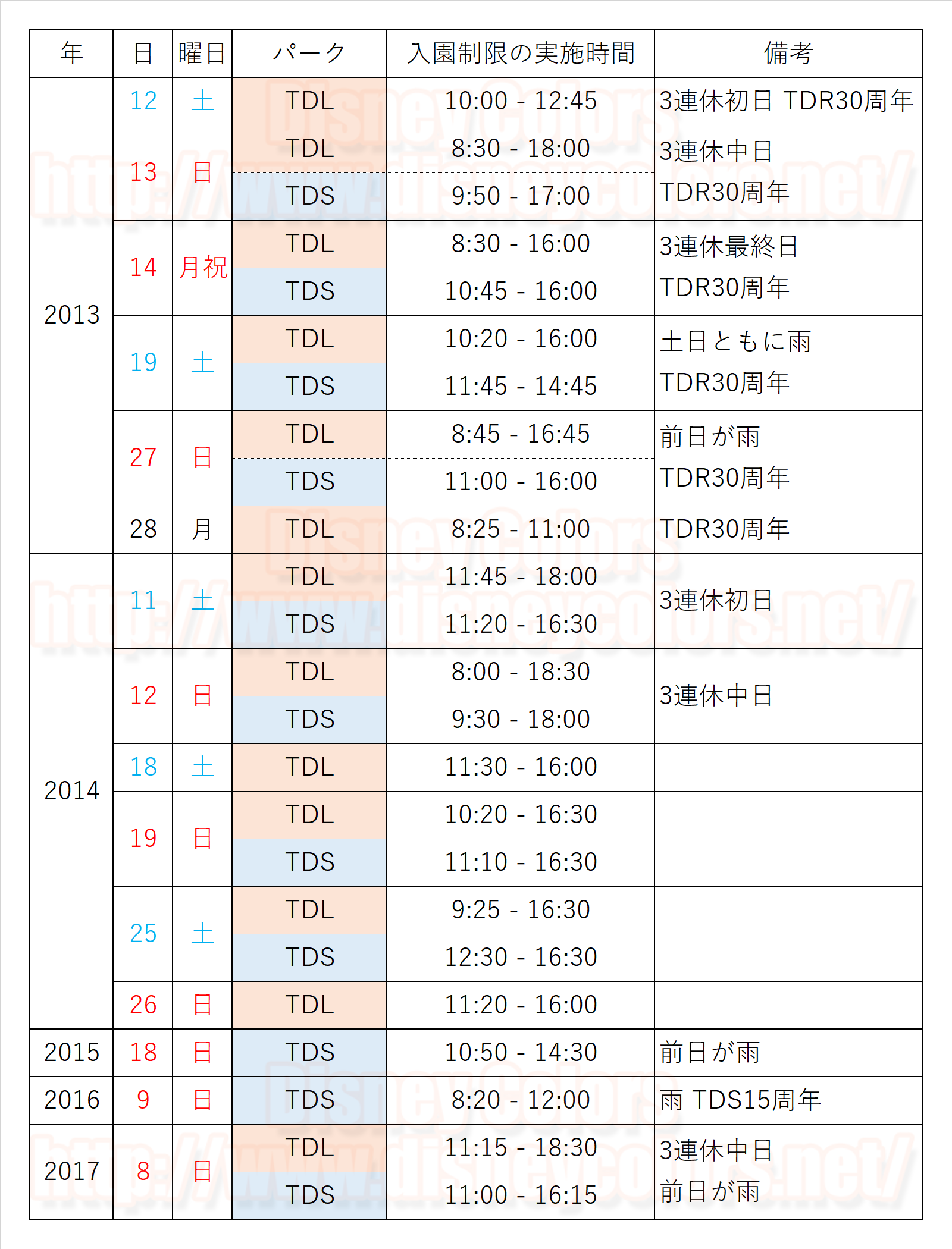 2018年9月23日 入園制限