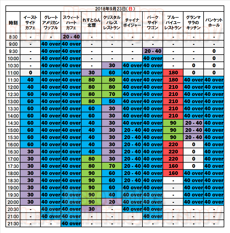 2018年9月23日 入園制限