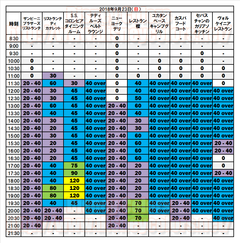 2018年9月23日 入園制限