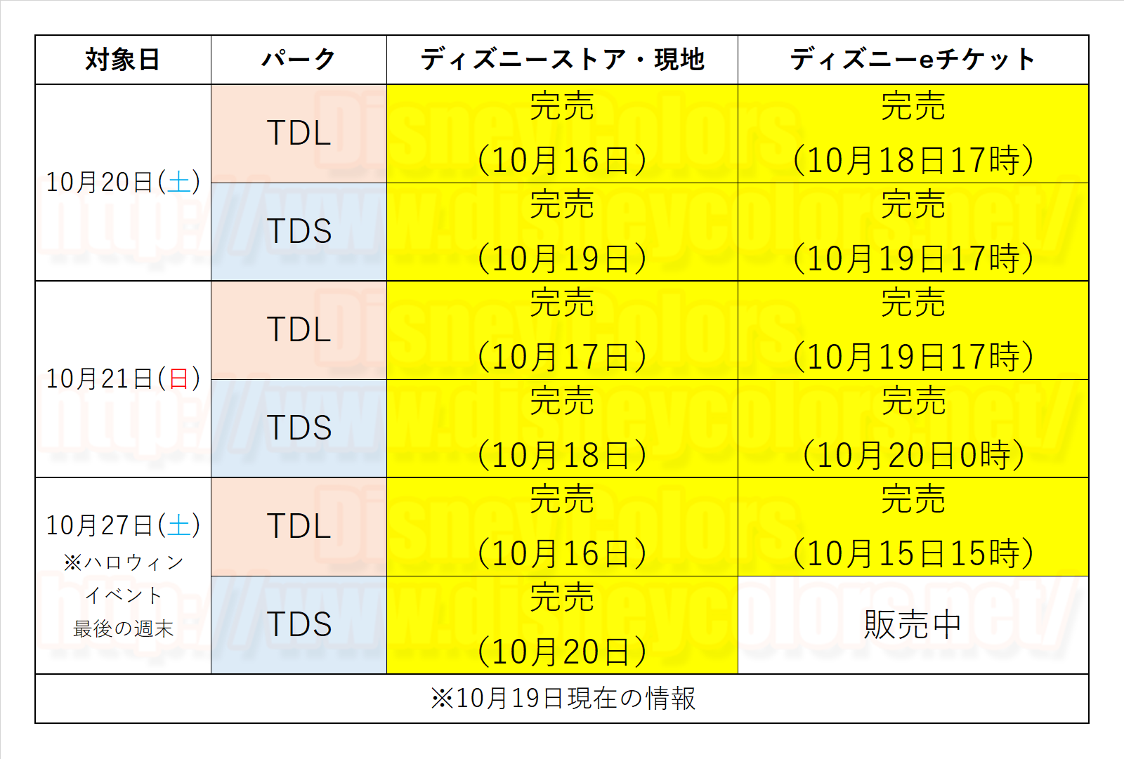 18年10月 21 27日のtdl Tds前売券が完売 Disney Colors Blog