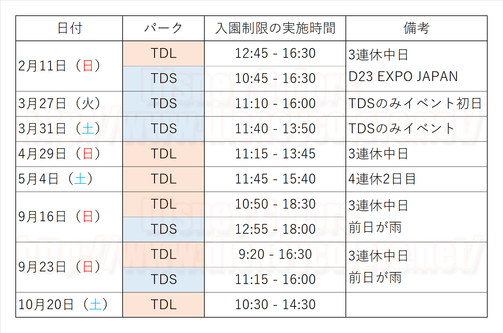 2018年10月20日 入園制限