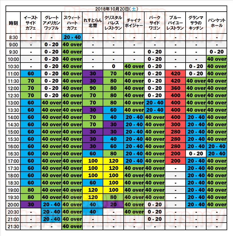 2018年10月20日 入園制限