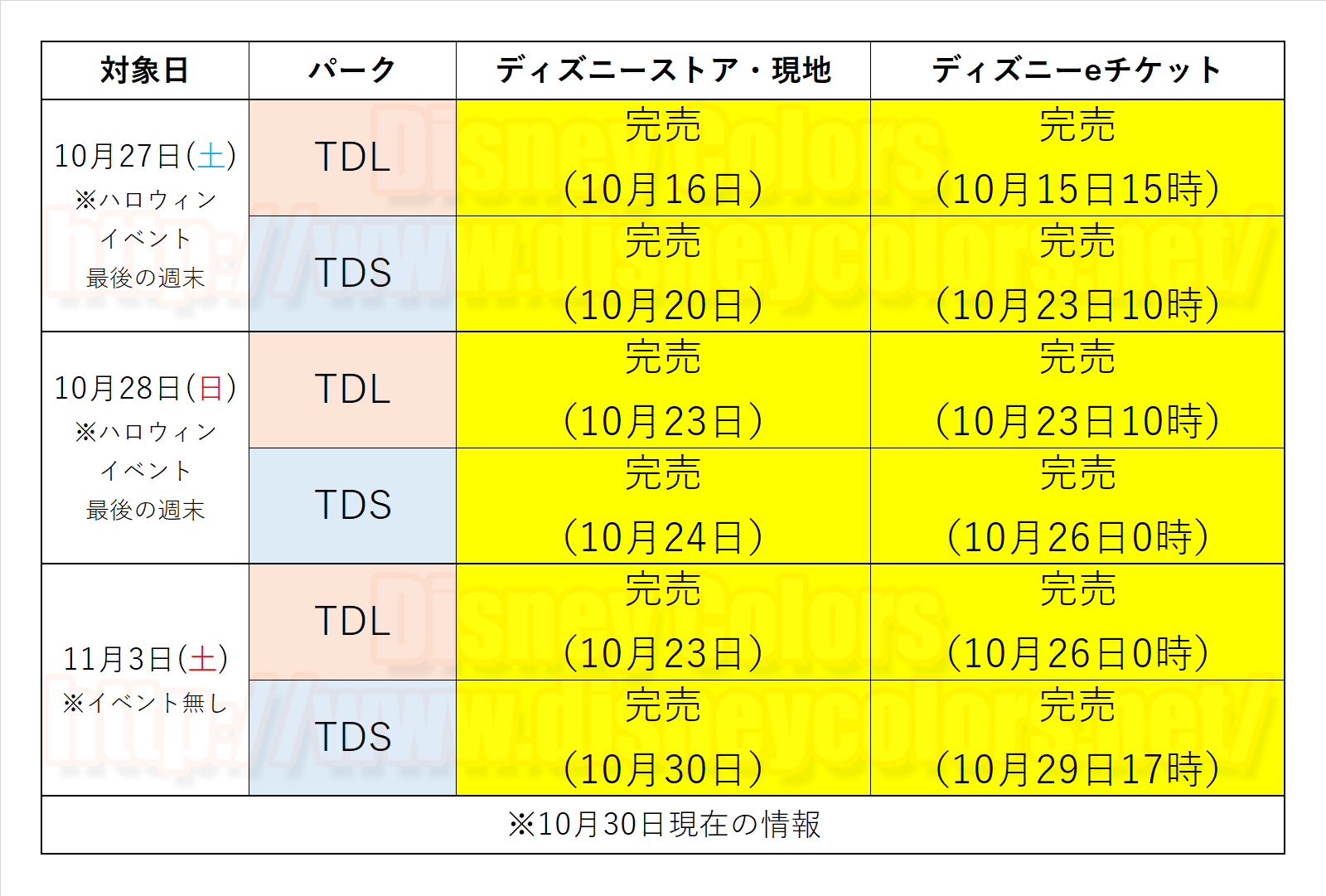 ハロウィン最後の週末の10月27 28日 イベントが無い11月3日のtdl Tds