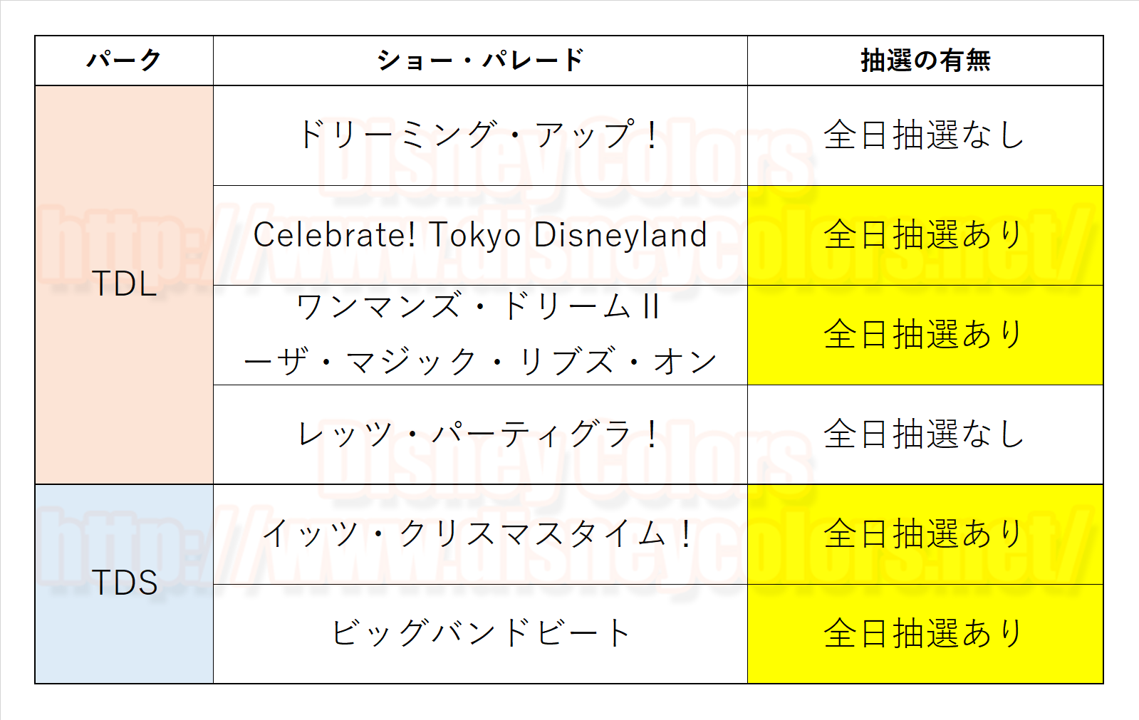 11月 ショー抽選実施日