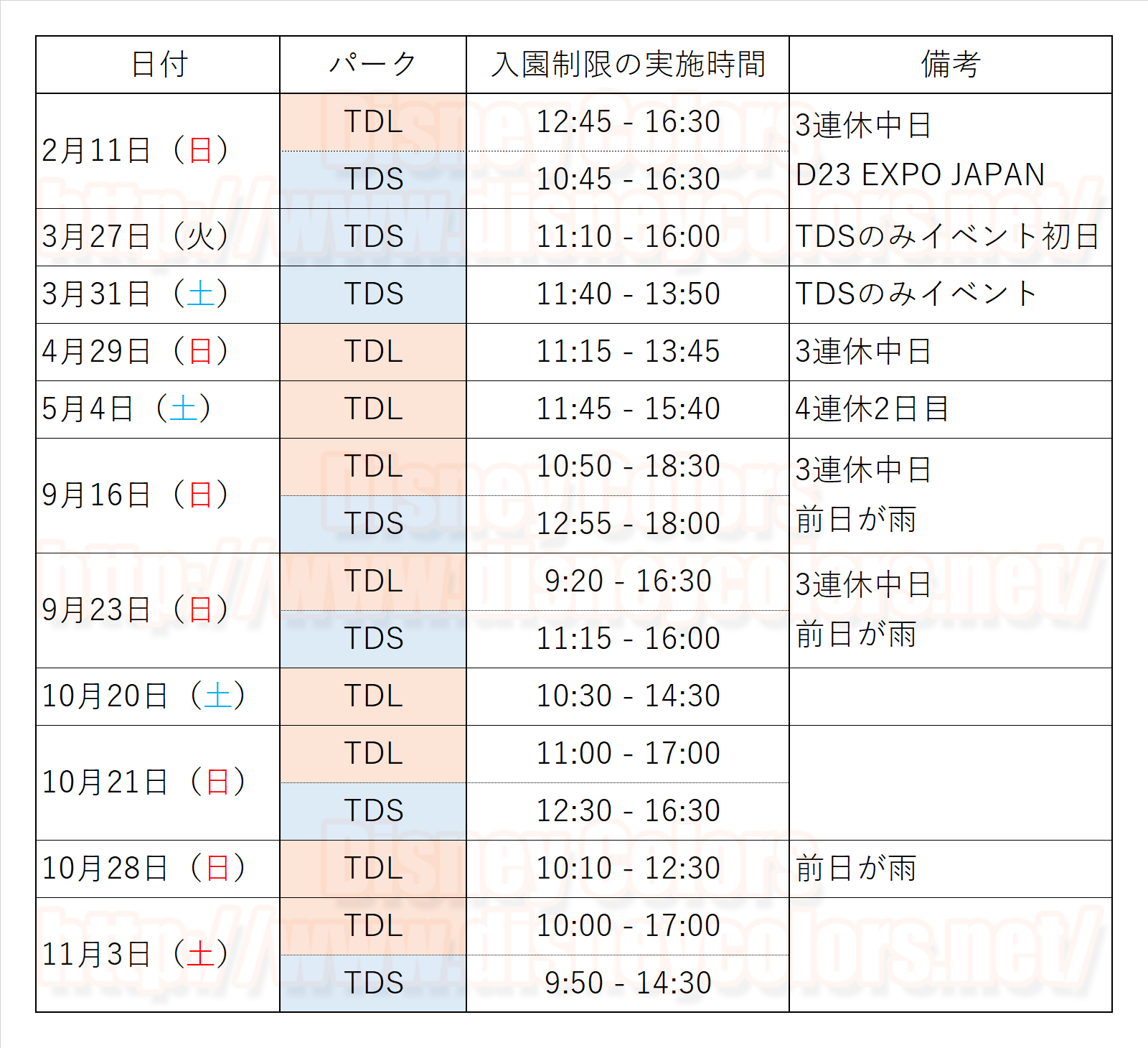 2018年11月3日 東京ディズニーランド 東京ディズニーシー 入園制限