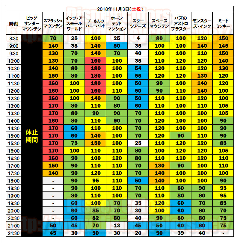 今年最速 5度目のｗ制限 イベントの無い11月3日にtdl Tdsで入園制限 Disney Colors Blog