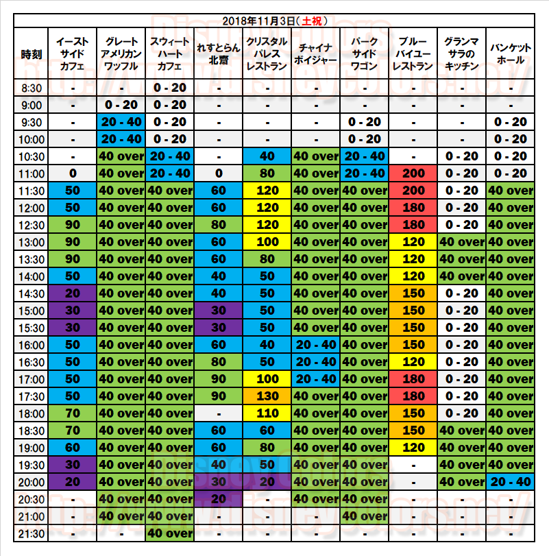 2018年11月3日 東京ディズニーランド 東京ディズニーシー 入園制限