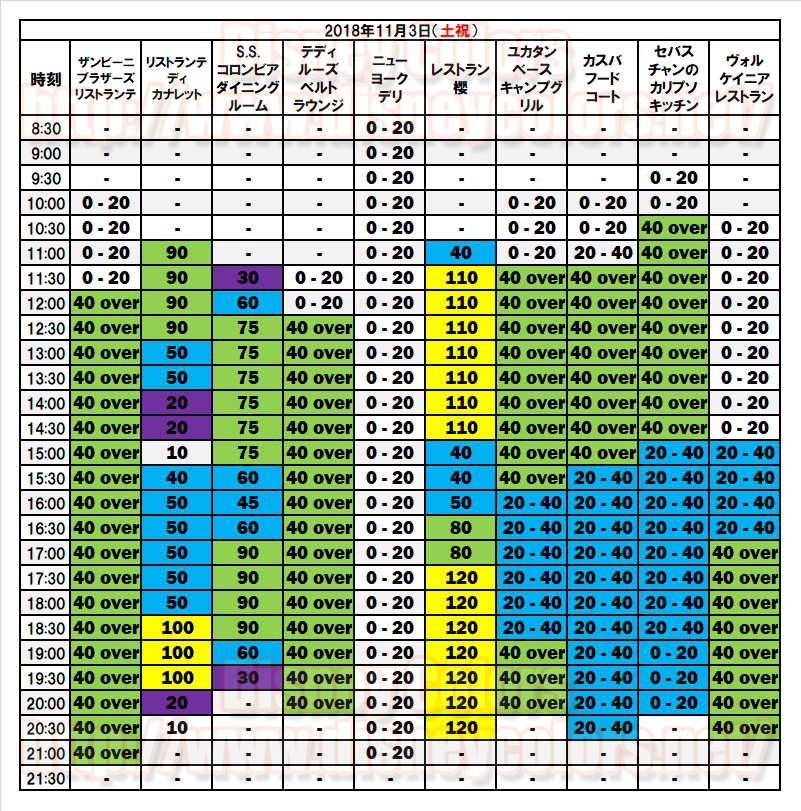 今年最速 5度目のｗ制限 イベントの無い11月3日にtdl Tdsで入園制限 Disney Colors Blog