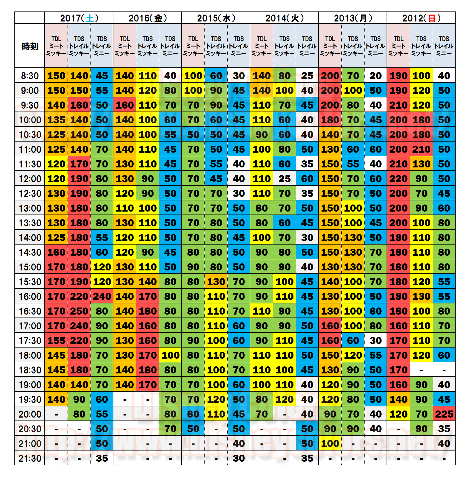 2018年11月18日 ミッキー ミニー スクリーンデビュー日 待ち時間