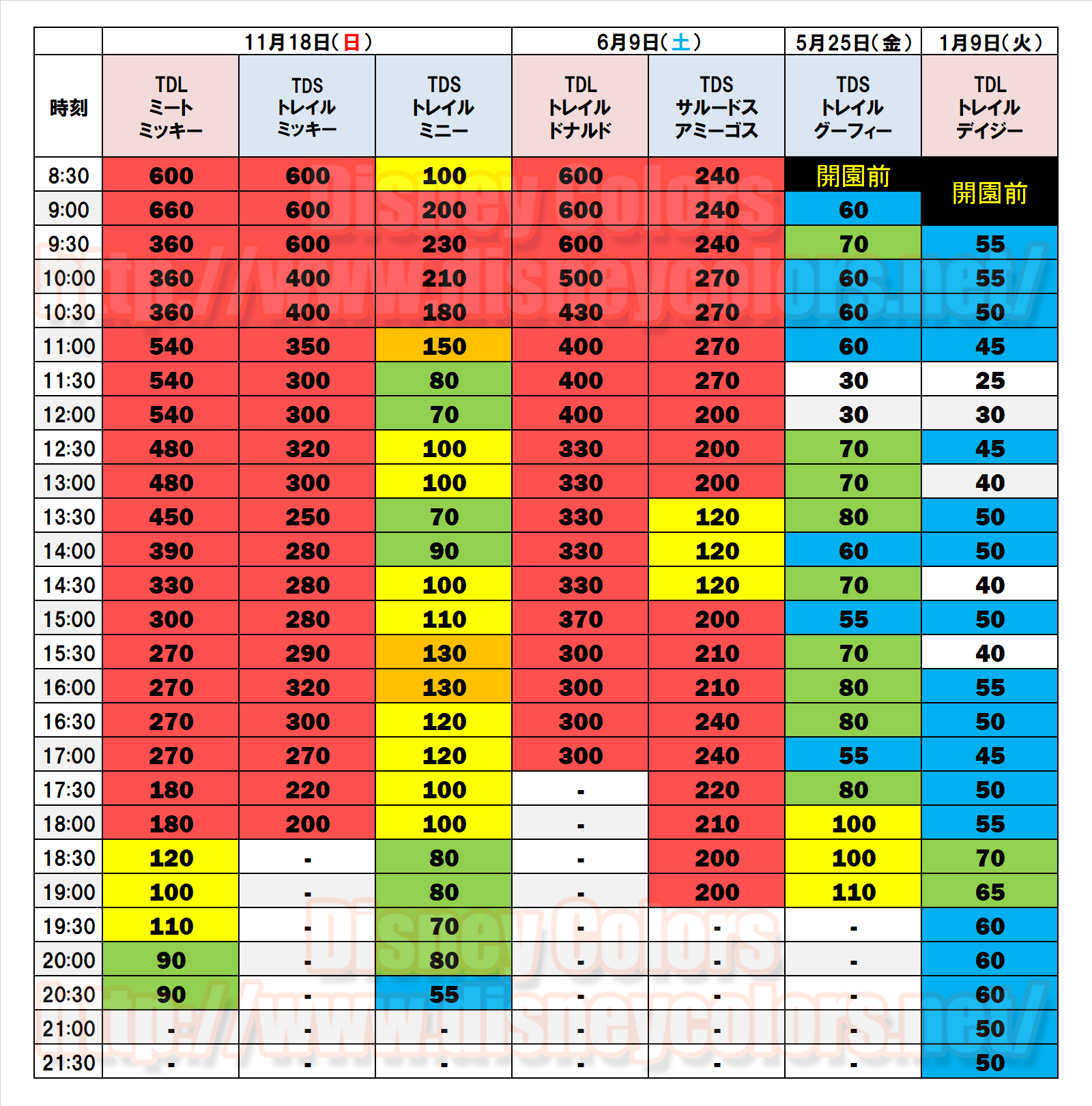 ミートミッキーが660分 11時間待ちの表示に 18年11月18日ミッキー ミニーのスクリーンデビュー日の1日の待ち時間 Disney Colors Blog