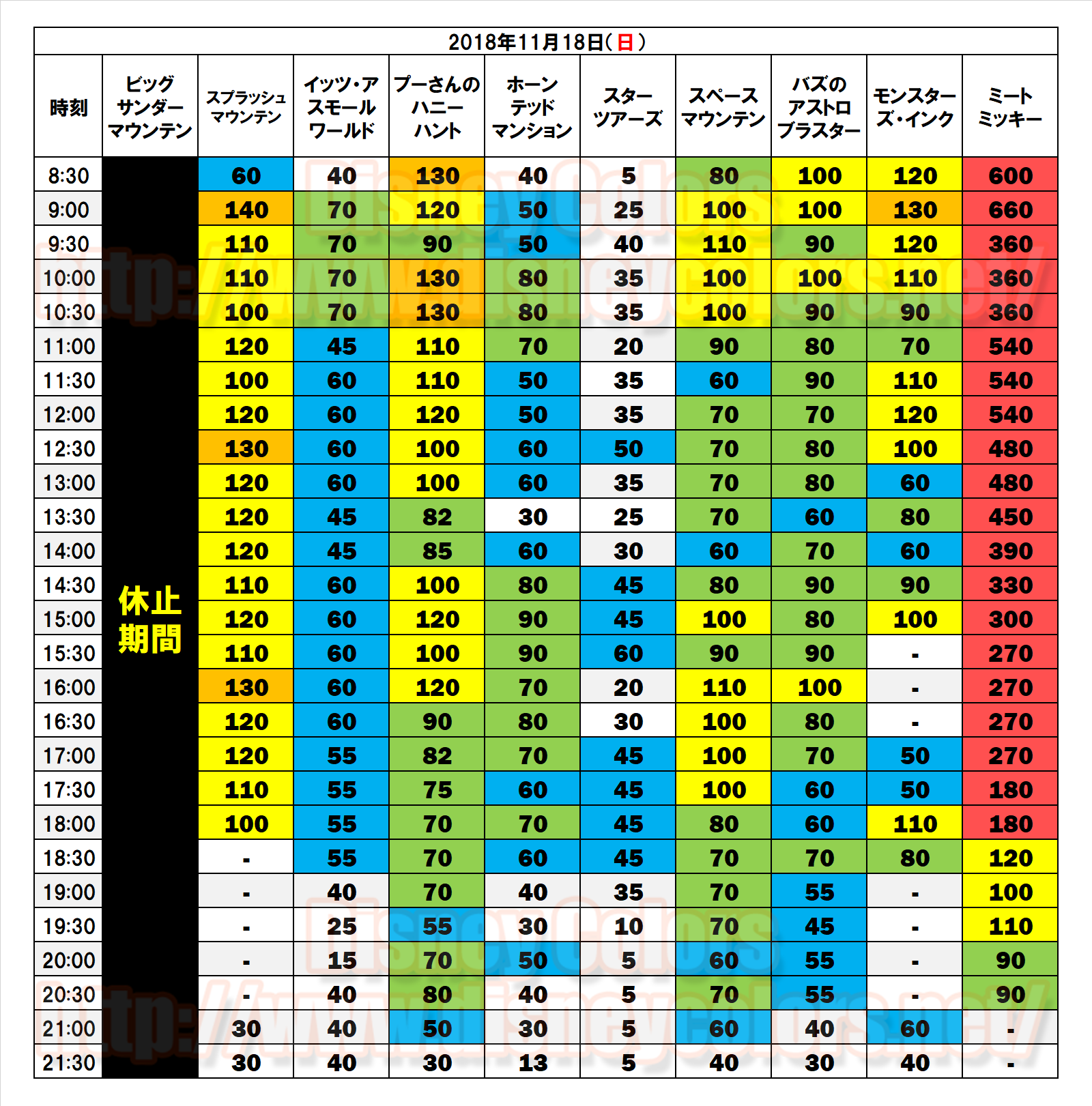 ミートミッキーが660分 11時間待ちの表示に 18年11月18日ミッキー ミニーのスクリーンデビュー日の1日の待ち時間 Disney Colors Blog